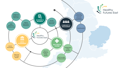 Map of the different partners HFE collaborates with