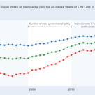 Health inequalities graphic