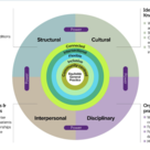 Building equitable primary care graphic